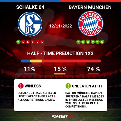 schalke 04 vs bayern munich forebet